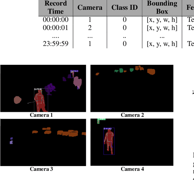 Figure 4 for Integrating AI into CCTV Systems: A Comprehensive Evaluation of Smart Video Surveillance in Community Space