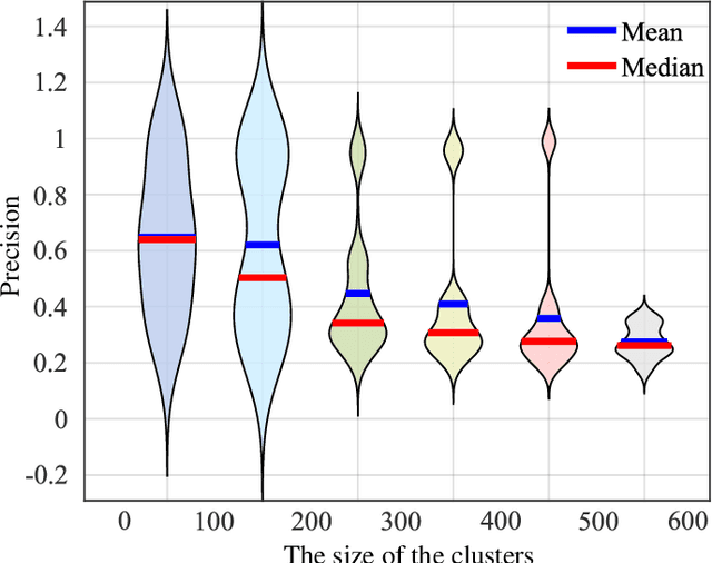 Figure 1 for Similarity and Dissimilarity Guided Co-association Matrix Construction for Ensemble Clustering