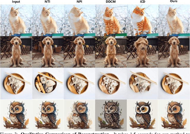 Figure 4 for PostEdit: Posterior Sampling for Efficient Zero-Shot Image Editing