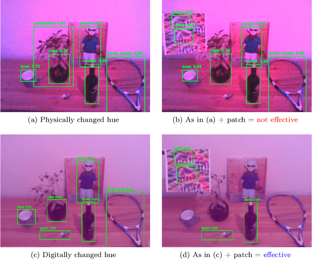 Figure 1 for Breaking the Illusion: Real-world Challenges for Adversarial Patches in Object Detection