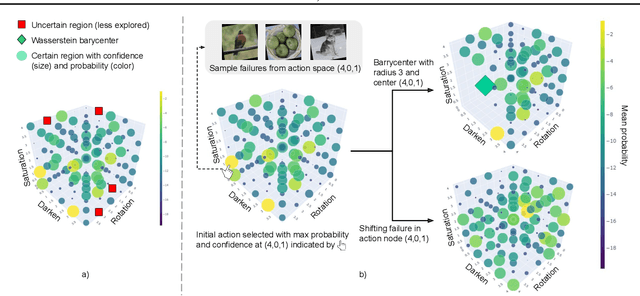 Figure 2 for Failures Are Fated, But Can Be Faded: Characterizing and Mitigating Unwanted Behaviors in Large-Scale Vision and Language Models