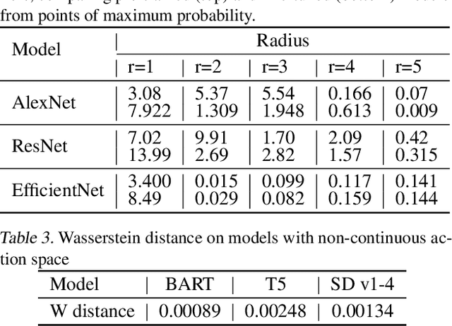 Figure 4 for Failures Are Fated, But Can Be Faded: Characterizing and Mitigating Unwanted Behaviors in Large-Scale Vision and Language Models