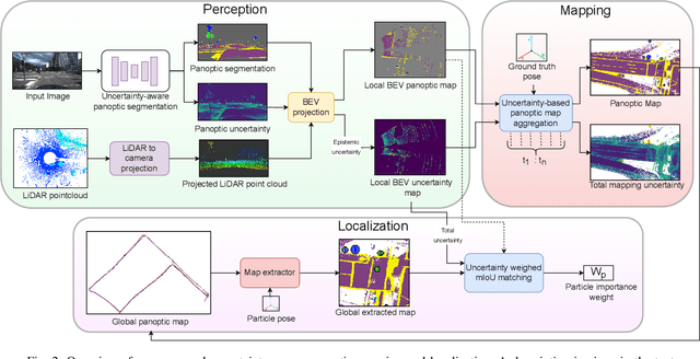 Figure 2 for uPLAM: Robust Panoptic Localization and Mapping Leveraging Perception Uncertainties