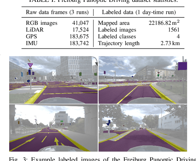 Figure 3 for uPLAM: Robust Panoptic Localization and Mapping Leveraging Perception Uncertainties