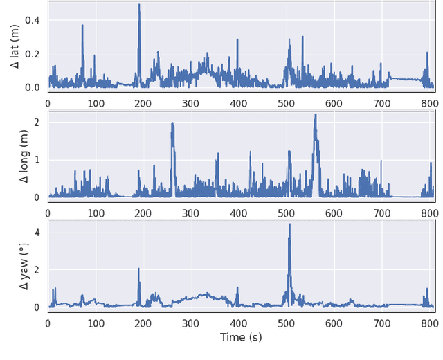 Figure 4 for uPLAM: Robust Panoptic Localization and Mapping Leveraging Perception Uncertainties