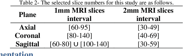 Figure 4 for Brain Age Estimation with a Greedy Dual-Stream Model for Limited Datasets