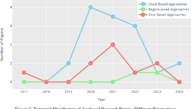 Figure 3 for Brain Age Estimation with a Greedy Dual-Stream Model for Limited Datasets