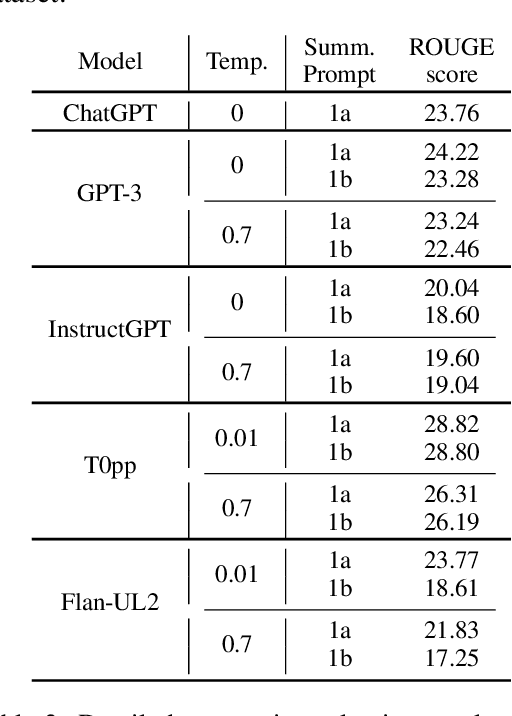 Figure 3 for Evaluation Metrics in the Era of GPT-4: Reliably Evaluating Large Language Models on Sequence to Sequence Tasks