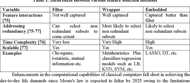 Figure 1 for Quantum-Inspired Evolutionary Algorithms for Feature Subset Selection: A Comprehensive Survey