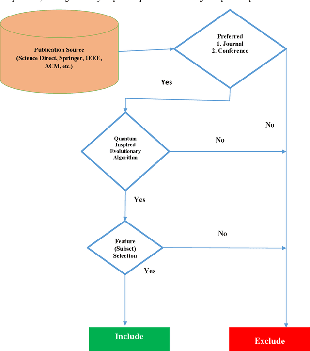 Figure 2 for Quantum-Inspired Evolutionary Algorithms for Feature Subset Selection: A Comprehensive Survey
