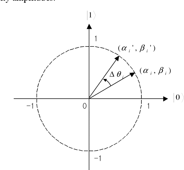 Figure 4 for Quantum-Inspired Evolutionary Algorithms for Feature Subset Selection: A Comprehensive Survey