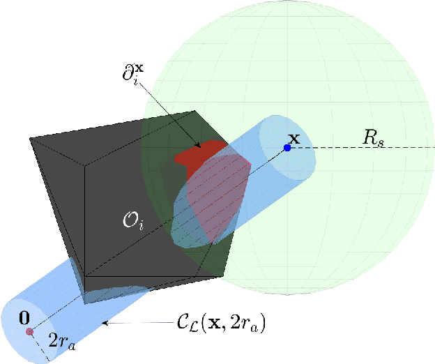Figure 3 for Hybrid Feedback for Three-dimensional Convex Obstacle Avoidance