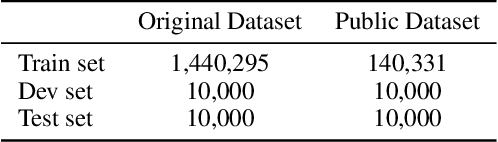 Figure 2 for A Generative Approach for Script Event Prediction via Contrastive Fine-tuning