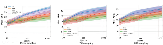 Figure 2 for A Sampling Theory Perspective on Activations for Implicit Neural Representations