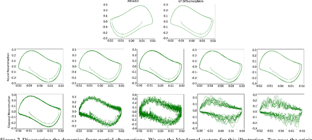 Figure 4 for A Sampling Theory Perspective on Activations for Implicit Neural Representations