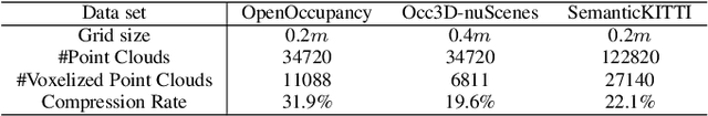 Figure 4 for Robust 3D Semantic Occupancy Prediction with Calibration-free Spatial Transformation