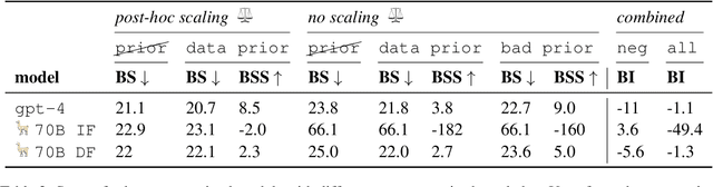 Figure 4 for Deal, or no deal ? Forecasting Uncertainty in Conversations using Large Language Models