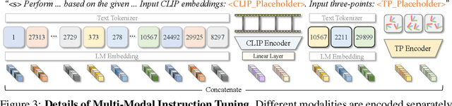 Figure 3 for EgoLM: Multi-Modal Language Model of Egocentric Motions