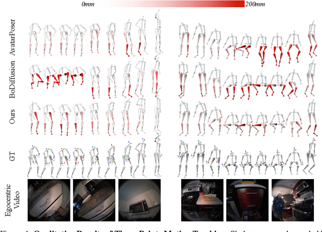 Figure 4 for EgoLM: Multi-Modal Language Model of Egocentric Motions