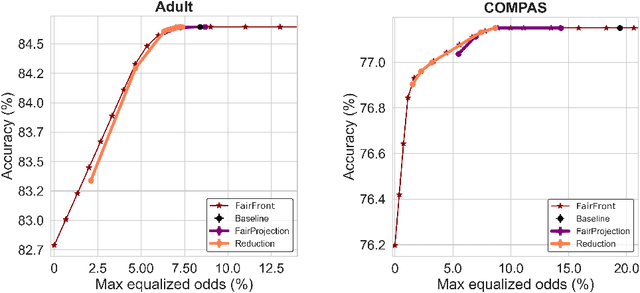 Figure 2 for Aleatoric and Epistemic Discrimination in Classification