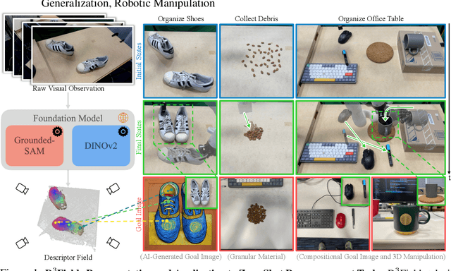 Figure 1 for D$^3$Fields: Dynamic 3D Descriptor Fields for Zero-Shot Generalizable Robotic Manipulation
