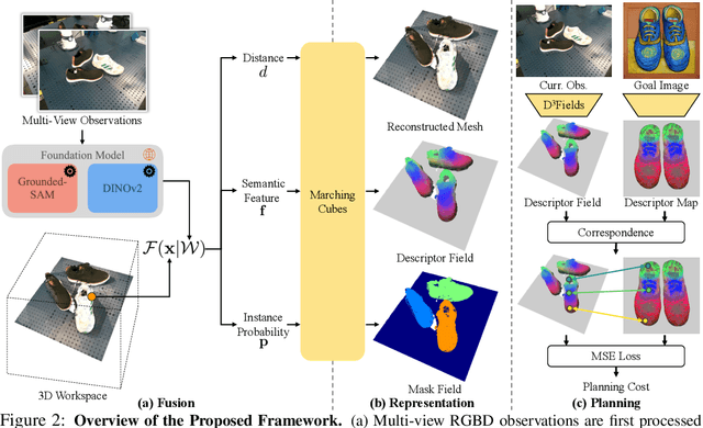Figure 2 for D$^3$Fields: Dynamic 3D Descriptor Fields for Zero-Shot Generalizable Robotic Manipulation