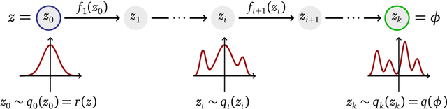 Figure 2 for Lecture Notes on Normalizing Flows for Lattice Quantum Field Theories