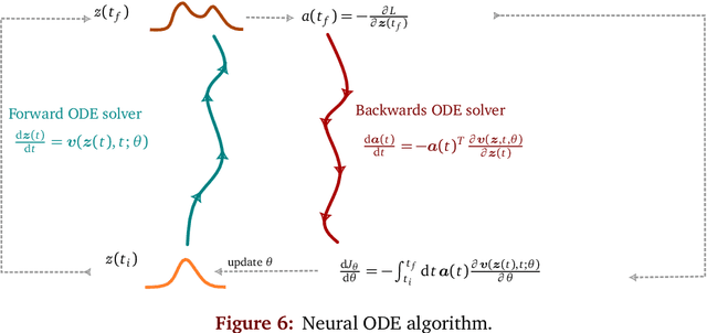 Figure 4 for Lecture Notes on Normalizing Flows for Lattice Quantum Field Theories