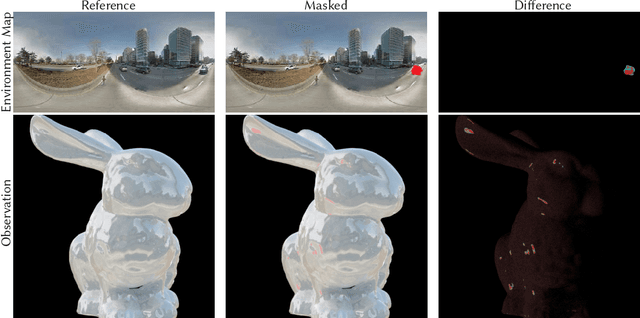 Figure 4 for Diffusion Posterior Illumination for Ambiguity-aware Inverse Rendering