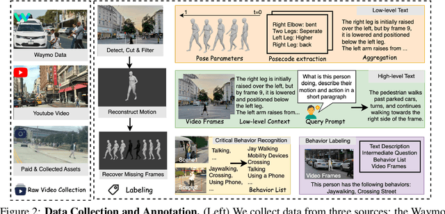 Figure 2 for MMHU: A Massive-Scale Multimodal Benchmark for Human Behavior Understanding