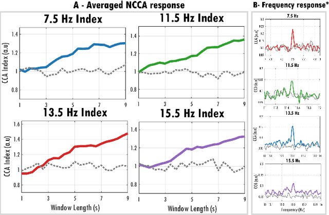 Figure 4 for GAPses: Versatile smart glasses for comfortable and fully-dry acquisition and parallel ultra-low-power processing of EEG and EOG