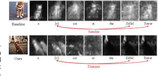 Figure 1 for Learning to Customize Text-to-Image Diffusion In Diverse Context