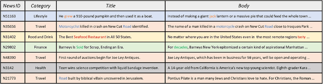 Figure 3 for Topic-Centric Explanations for News Recommendation