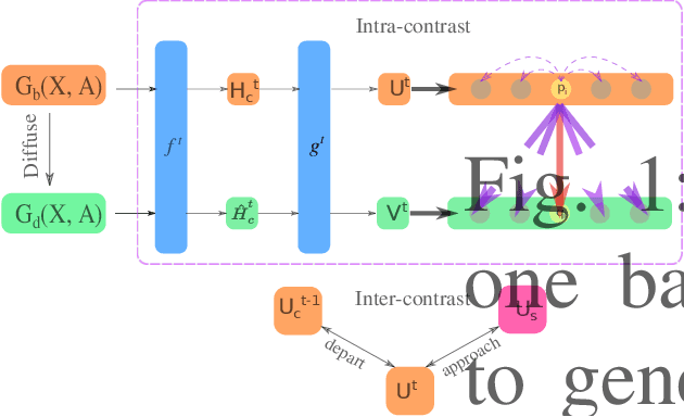 Figure 1 for Federated Contrastive Learning of Graph-Level Representations