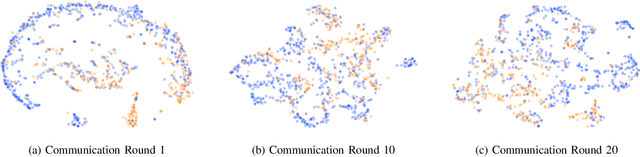 Figure 3 for Federated Contrastive Learning of Graph-Level Representations