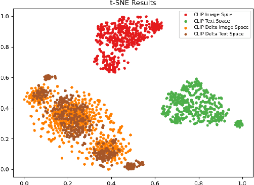 Figure 2 for DeltaEdit: Exploring Text-free Training for Text-Driven Image Manipulation