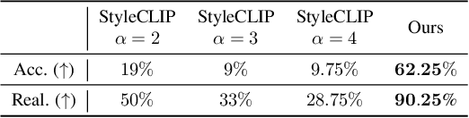 Figure 3 for DeltaEdit: Exploring Text-free Training for Text-Driven Image Manipulation