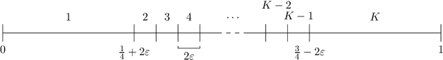 Figure 4 for The Role of Transparency in Repeated First-Price Auctions with Unknown Valuations