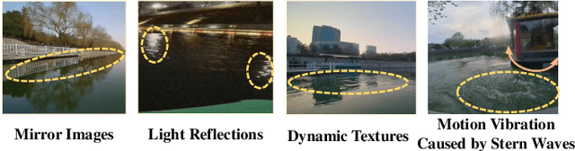 Figure 1 for Visual Temporal Fusion Based Free Space Segmentation for Autonomous Surface Vessels