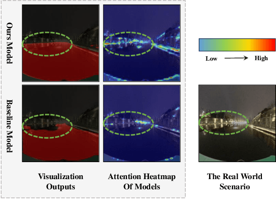 Figure 2 for Visual Temporal Fusion Based Free Space Segmentation for Autonomous Surface Vessels