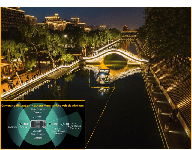 Figure 3 for Visual Temporal Fusion Based Free Space Segmentation for Autonomous Surface Vessels