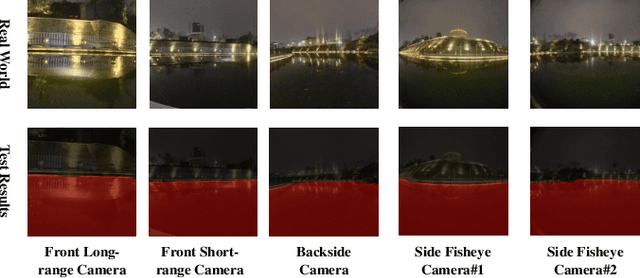 Figure 4 for Visual Temporal Fusion Based Free Space Segmentation for Autonomous Surface Vessels