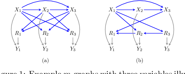 Figure 1 for MissNODAG: Differentiable Cyclic Causal Graph Learning from Incomplete Data