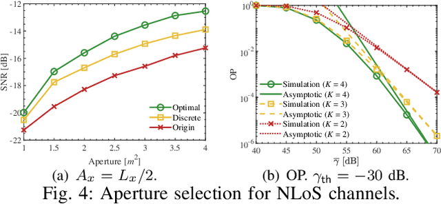 Figure 3 for Aperture Selection for CAP Arrays (CAPAs)