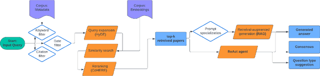 Figure 1 for pathfinder: A Semantic Framework for Literature Review and Knowledge Discovery in Astronomy