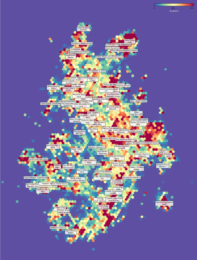 Figure 3 for pathfinder: A Semantic Framework for Literature Review and Knowledge Discovery in Astronomy