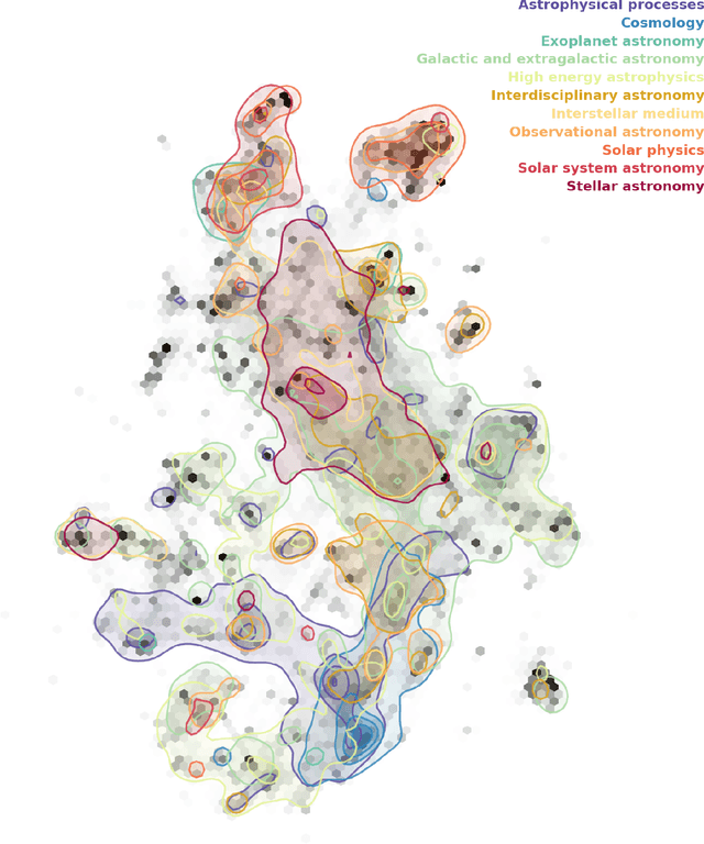 Figure 4 for pathfinder: A Semantic Framework for Literature Review and Knowledge Discovery in Astronomy