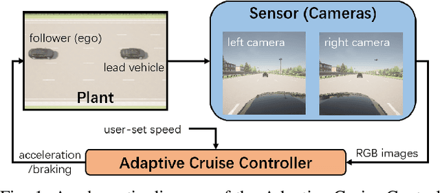 Figure 1 for Autonomous Driving With Perception Uncertainties: Deep-Ensemble Based Adaptive Cruise Control