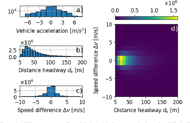 Figure 4 for Autonomous Driving With Perception Uncertainties: Deep-Ensemble Based Adaptive Cruise Control