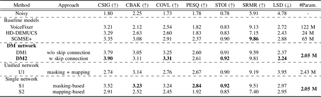 Figure 3 for DM: Dual-path Magnitude Network for General Speech Restoration